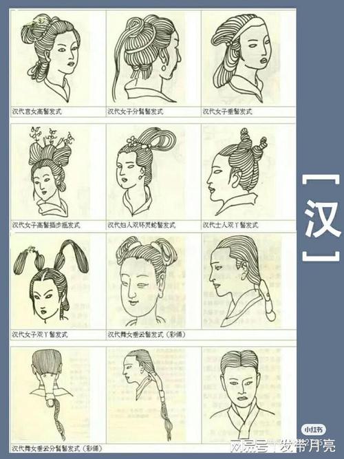 别再相信古装剧发型了这才是真正的各朝代发髻最爱唐朝