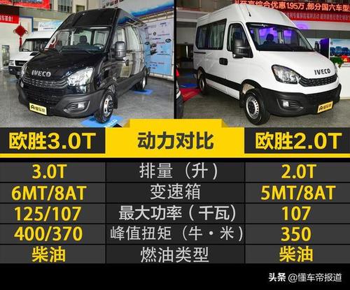 0t柴油动力,2021款依维柯欧胜上市,售13.