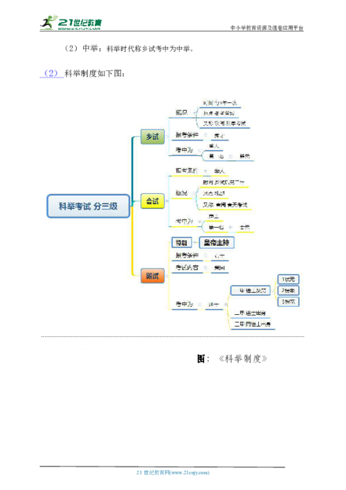 22《范进中举》期末复习同步思维导图
