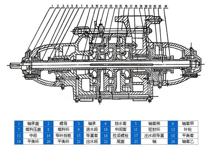 平昌dg280-65×6||dg280-65×7dg型锅炉给水泵结构图