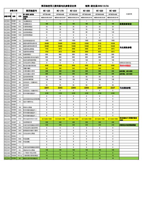 m70加装四轴设定参数.pdf