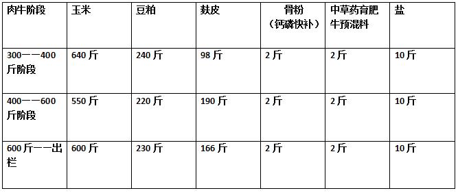 肉牛饲料配方阶段