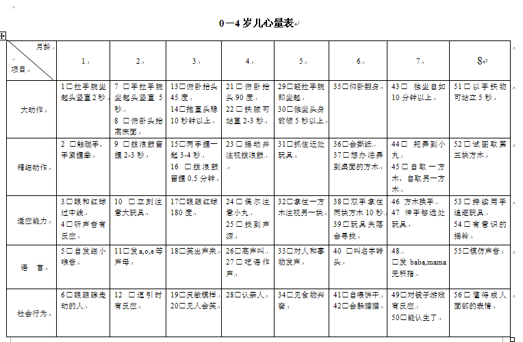 0-4岁儿心量表