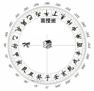 金锁玉关风水图解一马不断甲龙宫_30天学会过路阴阳之第9天杨晤著