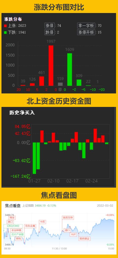 今日股市涨停板复盘股票行情解读核电龙头台海核电海鸥股份哈空