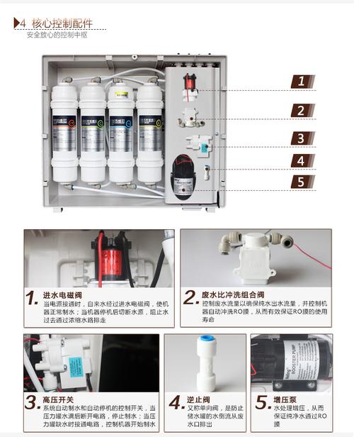 美的净水器家用直饮厨房净水机mro102c