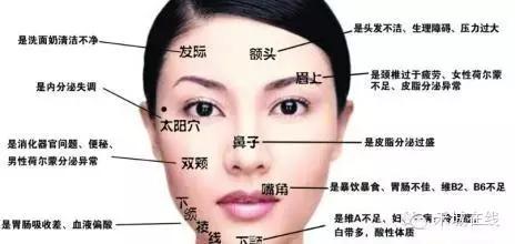 春季里的皮肤总是特别敏感,很多人发现这时更爱长痘,尤其是额头和鼻子