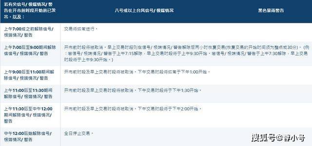 【金融快讯】港交所取消6月28日上午时段证券交易