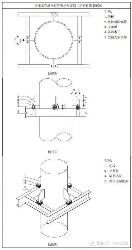 2 固定支架与承重支架及补偿器安装位置图示(示例管道dn600,管井壁为