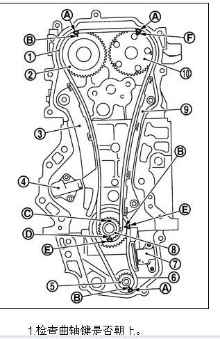 尼桑逍客正时怎样对2.0自动挡 急需