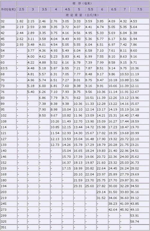 螺旋钢管规格及钢管理论重量表