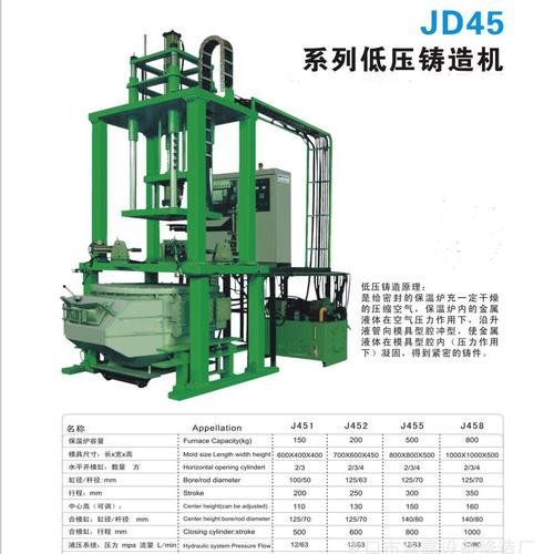 首页 供应产品 龙口市富嘉设备修造厂 铝合金低压铸造机     2.