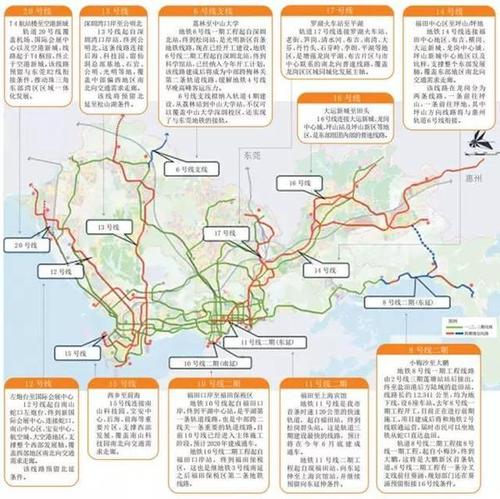 背景:经过一期,二期工程,深圳市已建成地铁1,2,3,4,5号线,共计178