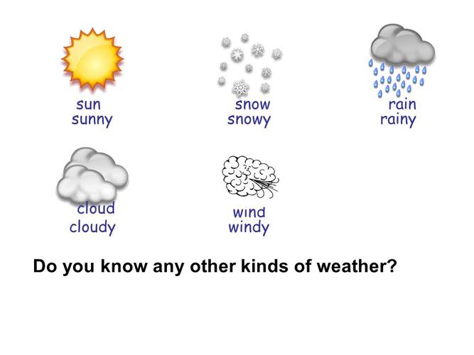 sunnysnowyrainy cloudywindy sunsnowrain cloud wind.