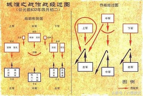 城濮之战,2000年前的世界大战,20万楚军为何败给8万晋军?