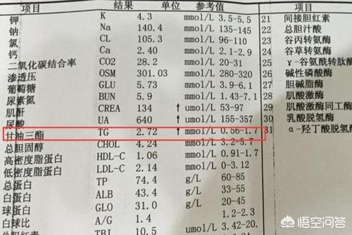 有3件事能降低甘油三酯并能把它维持在正常水平是哪3件事