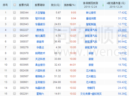 转载请注明:今日股市行情关注这些股的补涨机会(附股票池)