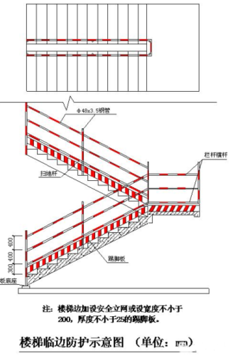 安全防护标准化高清图安全文明施工必备