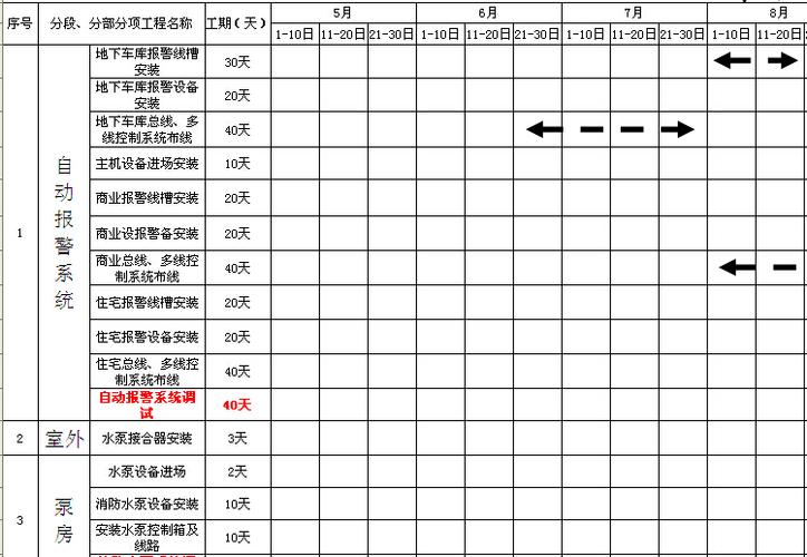 项目合同与采购计划表 项目合同与采购计划