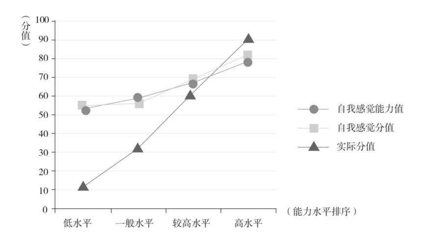 如何做一个头脑清醒的人?独立思考,万物存疑