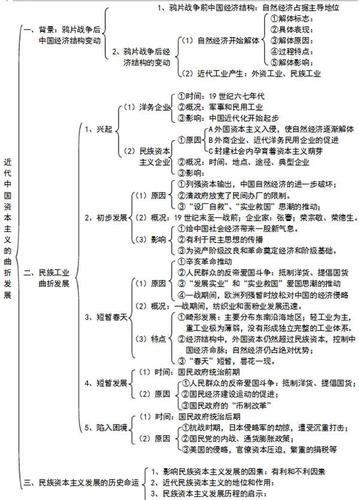 历史必修二专题二近代中国资本主义的曲折发展历史必修二专题一古代