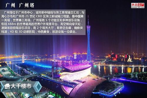 中国各大城市地标建筑 -1