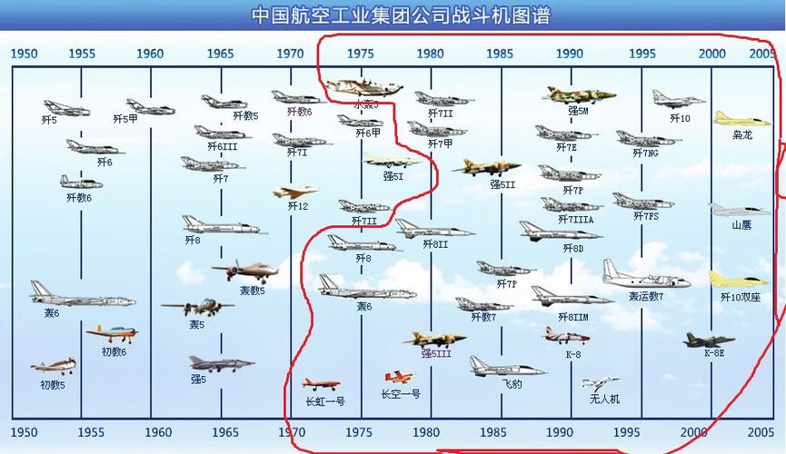 中国目前空军具备哪些战斗机