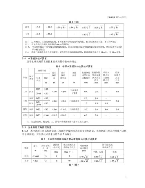 db33 t 552-2005 1:500 1:1000 1:2000基础数字地形图测绘规范
