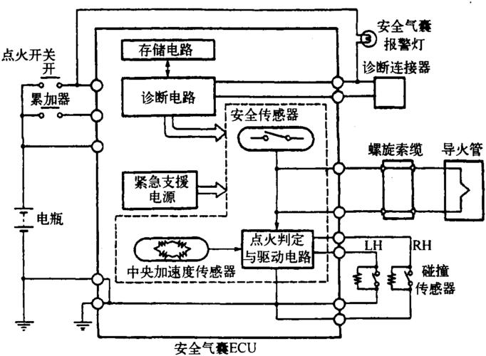 图片 汽车安全气囊系统故障 正文  (1)点火控制引爆电路点火控制引爆
