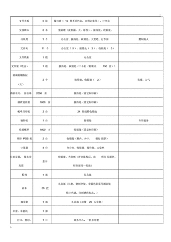 商务酒店前台所需要物品清单.pdf 4页