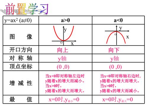 新苏科版九年级数学下册《5章 二次函数5.
