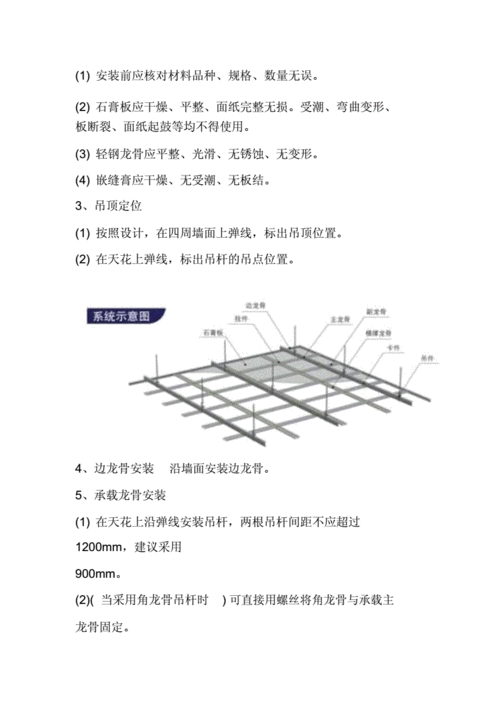 轻钢龙骨石膏板吊顶施工技术工艺标准.docx 6页
