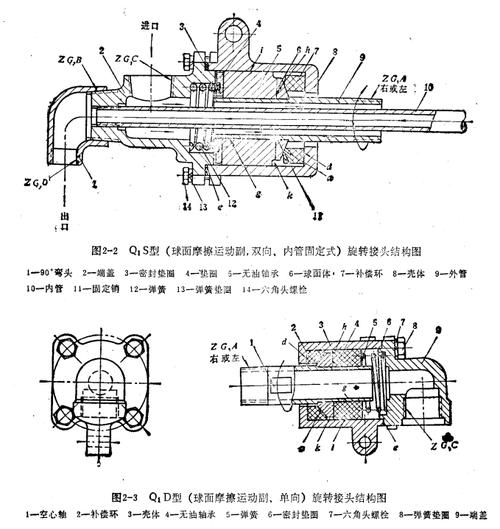 旋转接头的结构和工作原理(图解)