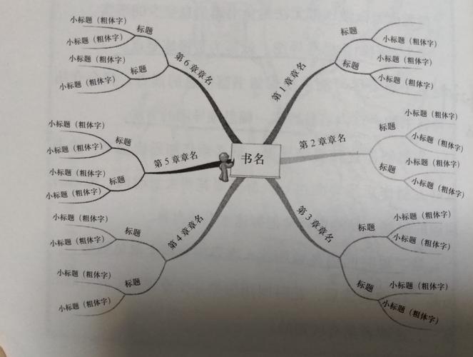 如何做一本书的思维导图