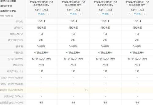 外观帅气配置丰富,奇瑞艾瑞泽gx不到八万起售,单车能