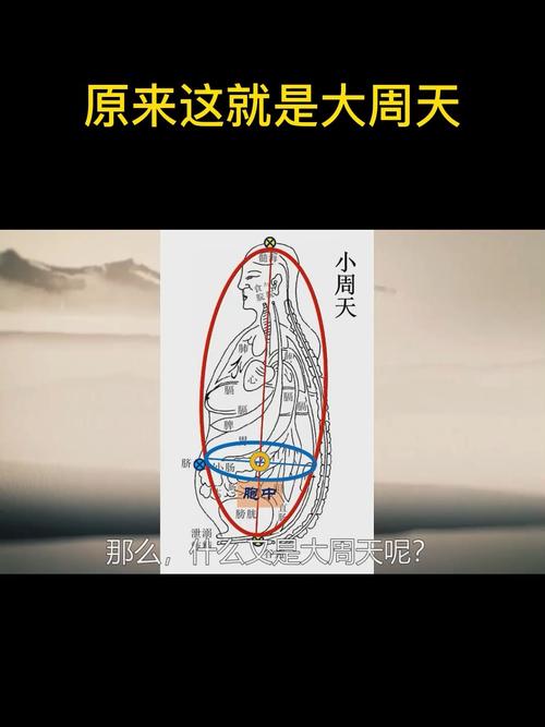 什么是大周天?_任督二脉_星座命理_星座命理其他