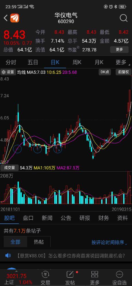 2019年的行情还有人敢去配资搞股票吗?汗呀 【经济】