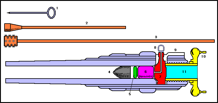 阿姆斯特朗 立式闭气结构炮闩 螺丝螺顶紧 后装线膛炮,射击原理如下