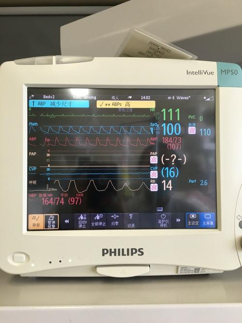 心电监护仪,abp是动脉有创血压,pap是肺动脉压,cvp是中心静脉压