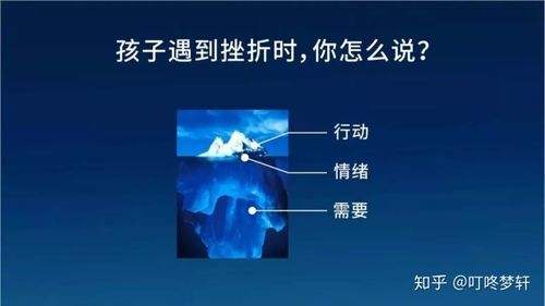 冰山浮在上面的部分是行为与情绪,冰山以下是我们的心理需求