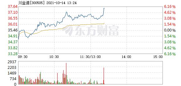 股票频道 正文 主力资金加仓名单实时更新,app内免费看>>13:22:2437.
