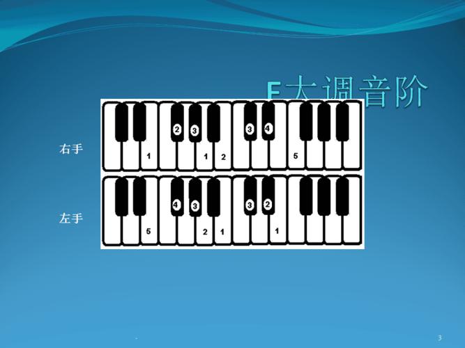 钢琴常用音阶指法图