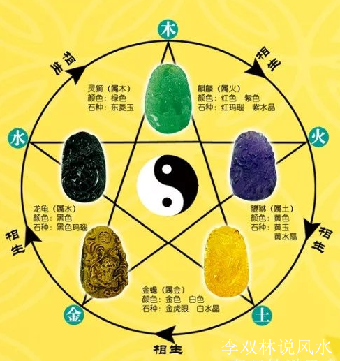 北方五行属什么颜色68年属什么生肖