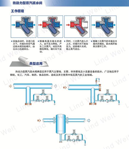 lt系列 林德伟特圆盘式管线疏水阀生产厂商
