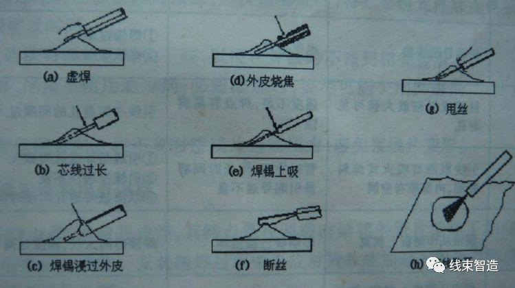 焊接技术及焊接工艺介绍