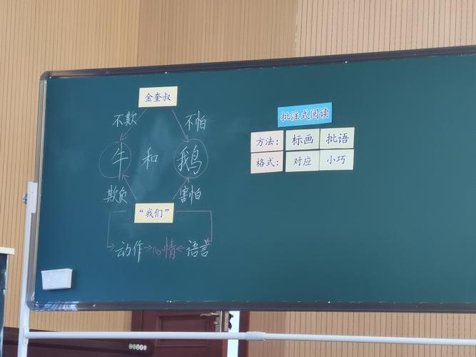 《牛和鹅》籀园小学 李娜