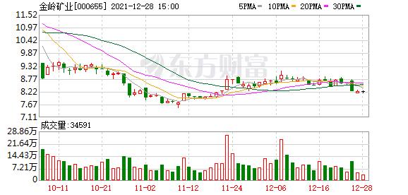 金岭矿业回复问询函不存在跨期计提规避亏损情形