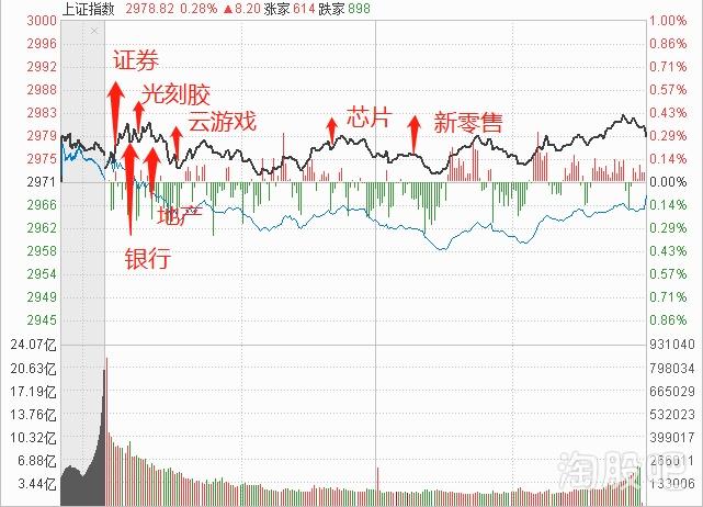 6-28复盘:端午节国内外重要消息解读,不影响股市继续上行