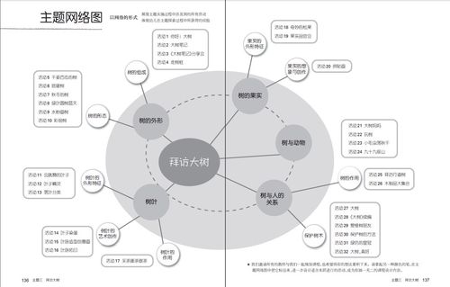 苏州太湖度假区香山花园幼儿园—中班组11月主题活动《拜访大树》
