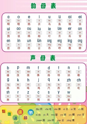 声母表和韵母表?